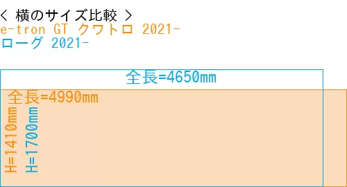 #e-tron GT クワトロ 2021- + ローグ 2021-